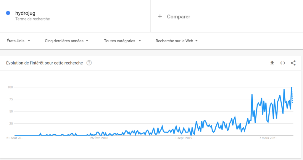 Google trend Hydrojug search